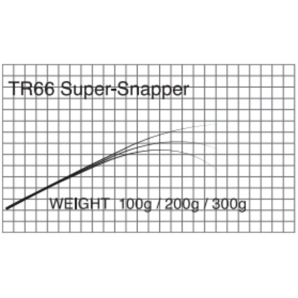 T-RUSSELL/Super Snapper(TR66 Super Snapper )